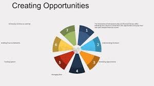 The Future of Financial Literacy: Empowering Individuals in a Digital-First Economy